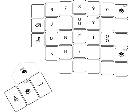 Right side of splitted custom Colemak Mod-DH layer.