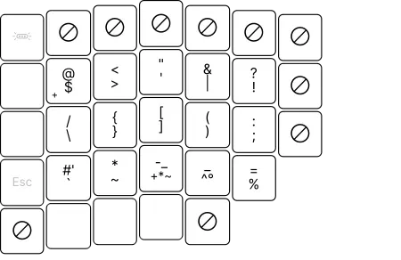 Left side on symbols layer of splitted custom Colemak Mod-DH.